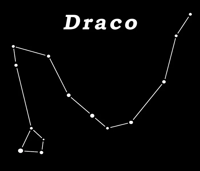Twisting line of 14 dots representing the stars of the Draco constellation with lines connecting the dots to show the outline of the constellation